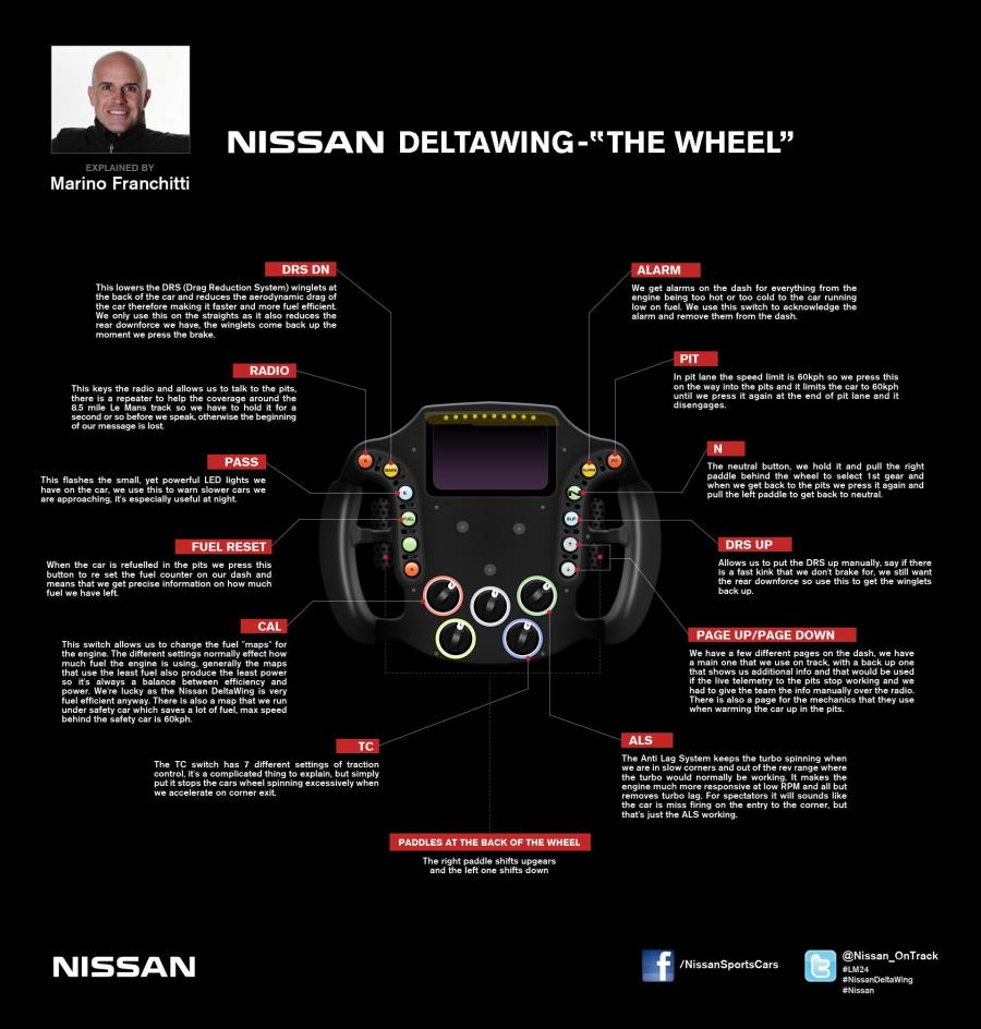  Nissan DeltaWing Le Mans 24 hours 2012 года  (фото 67 из 95)